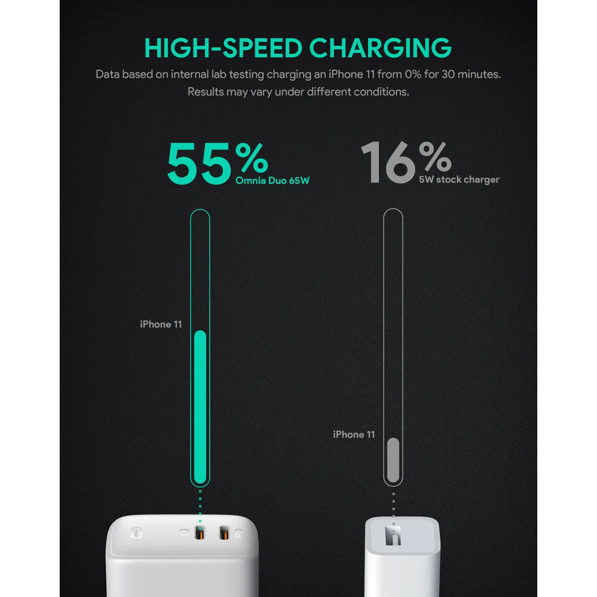 PA-B4 Omnia Duo 65W Dual-Port PD Charger with Dynamic Detect