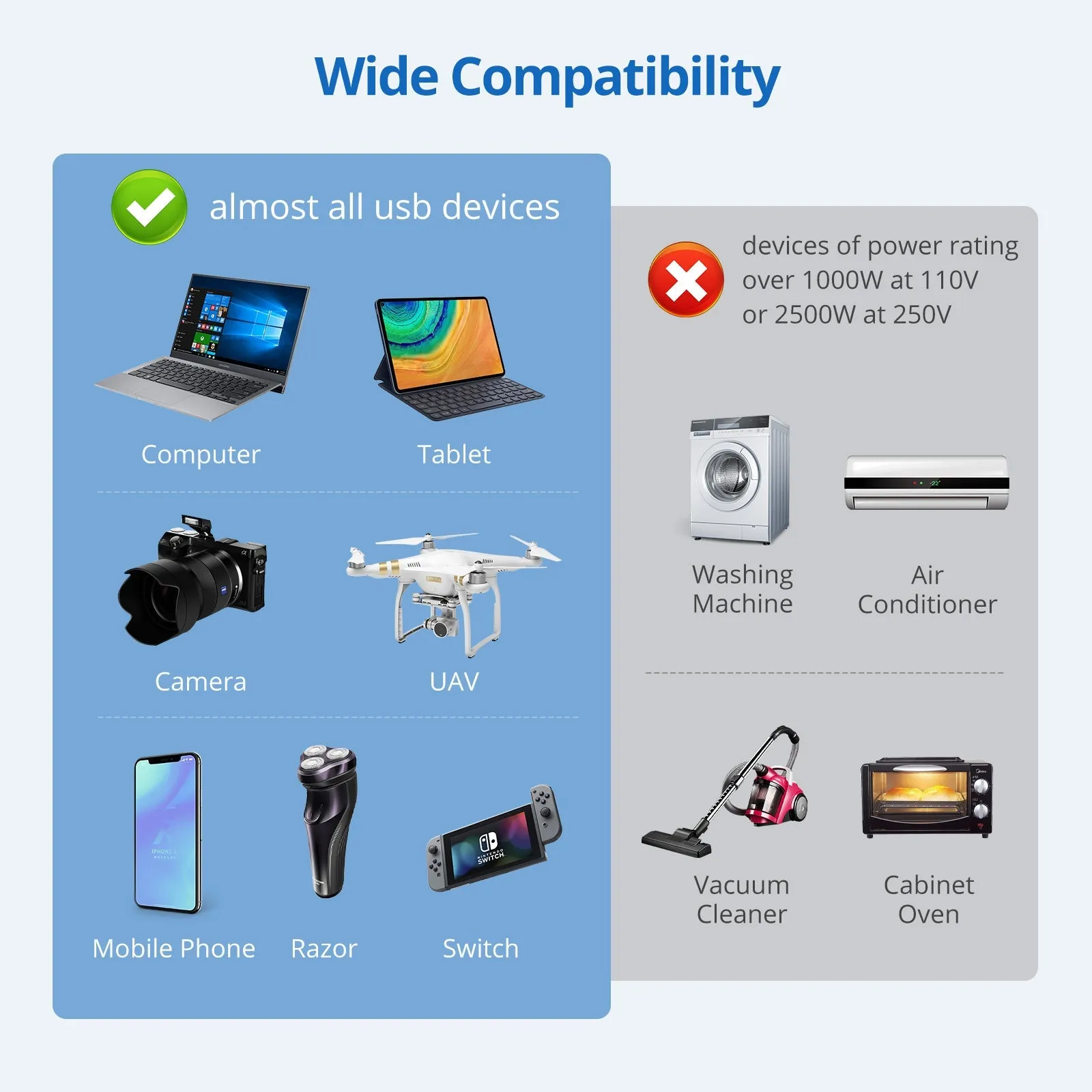 Passport II Pro - The Perfect Home and Travel Adapter